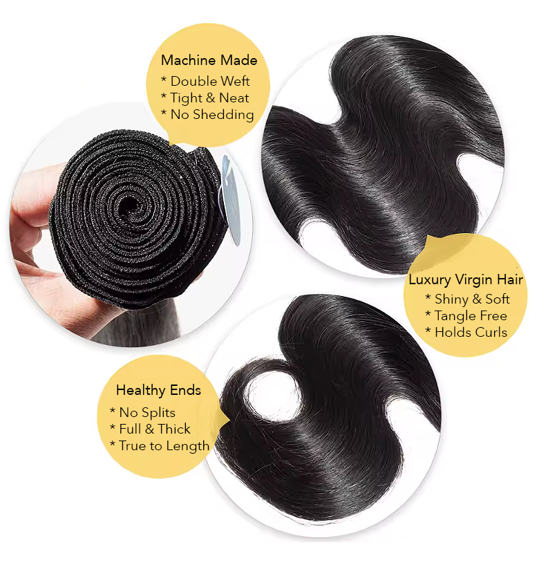 Chart showing quality of bundles